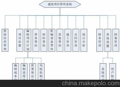 標頂軟件建筑材料管理系統(tǒng) 專業(yè)功能與貼心服務的完美結(jié)合